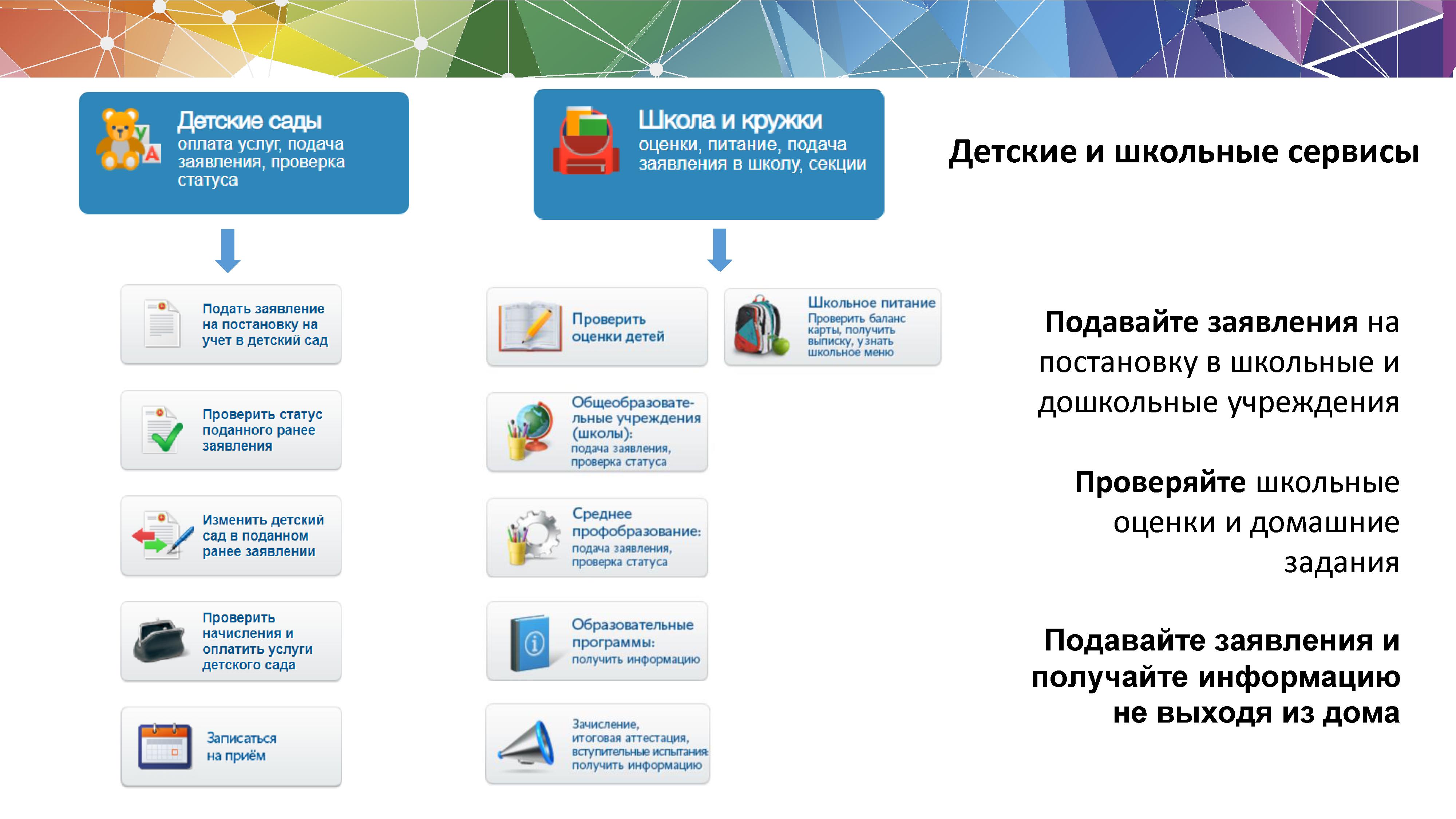 Виртуальная карта татар услуги