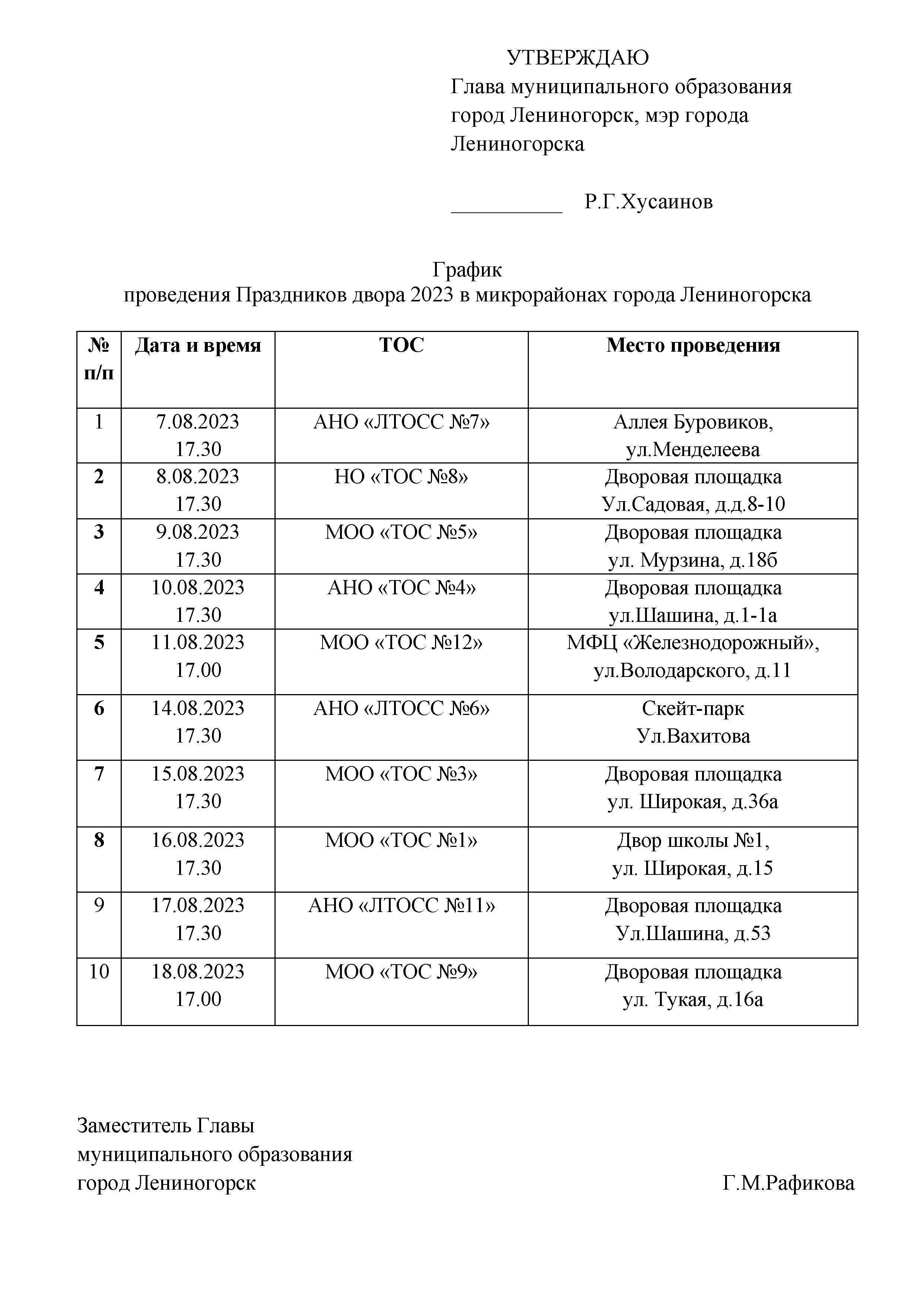 Лениногорский муниципальный район и город Лениногорск