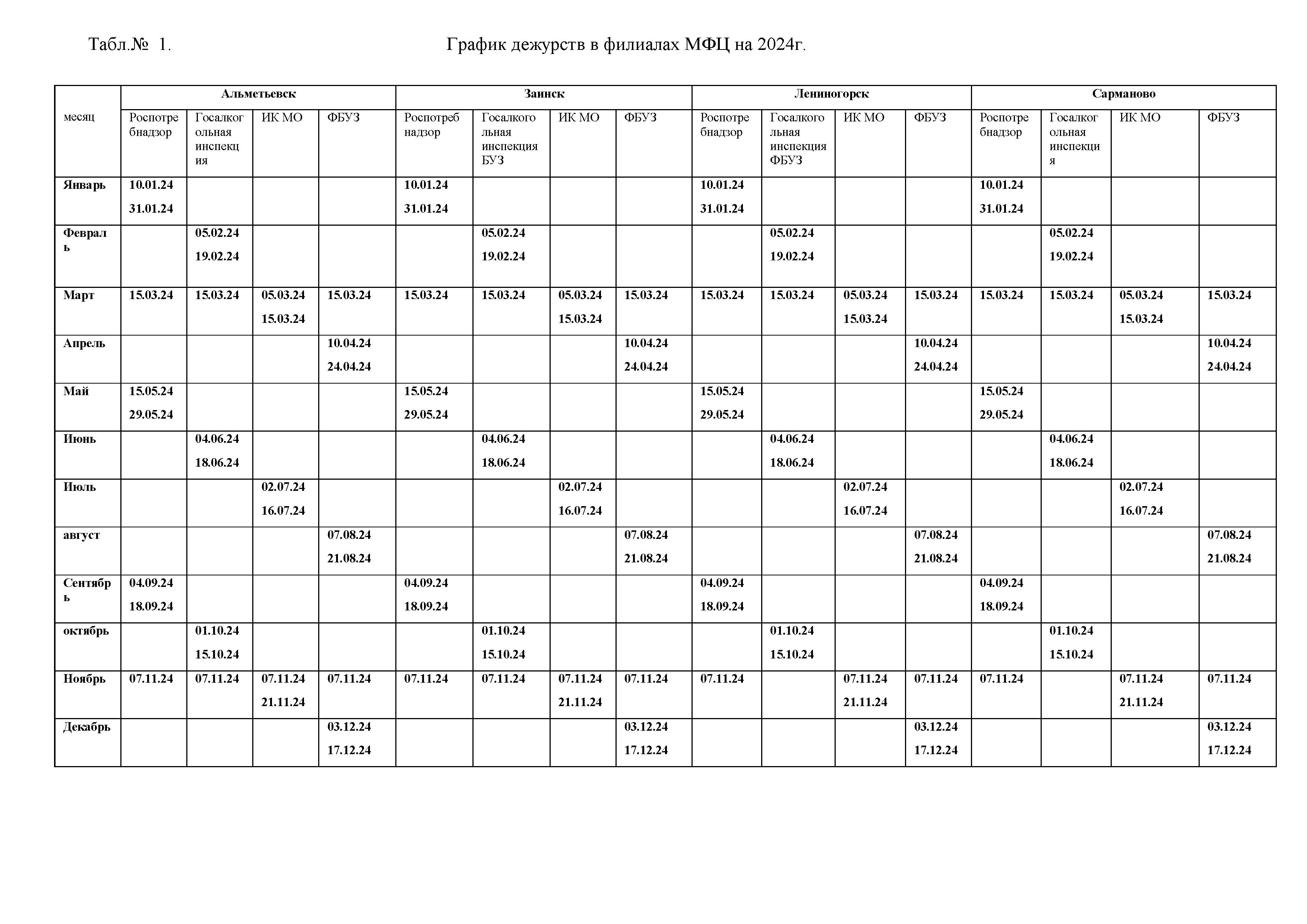 График дежурства в филиалах МФЦ на 2024 год