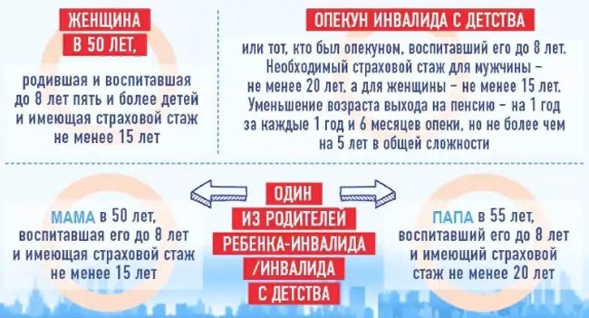 Контрольная работа: Трудовой стаж. Пособия на детей