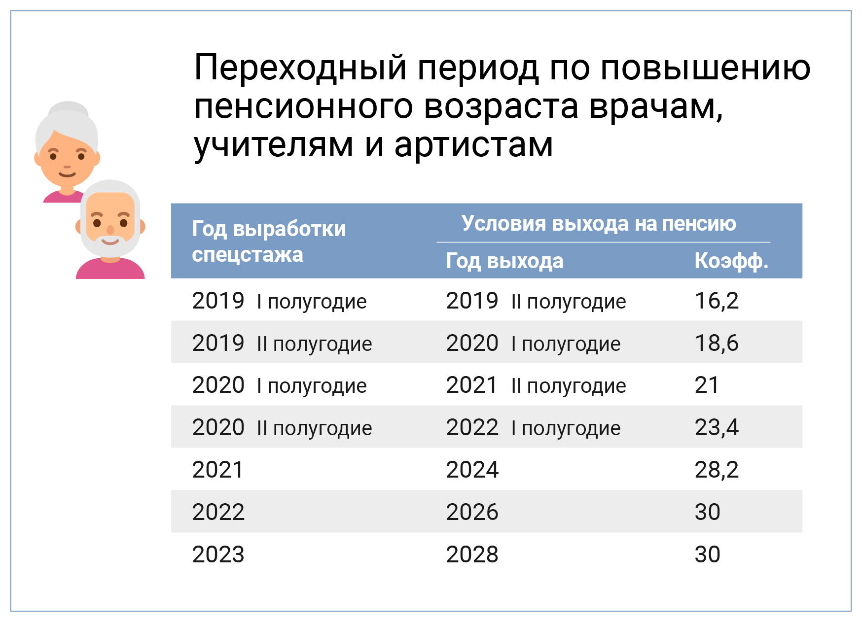 Новая Структура Пфр В 2022 Году Новая Структура Пфр В 2022 Году