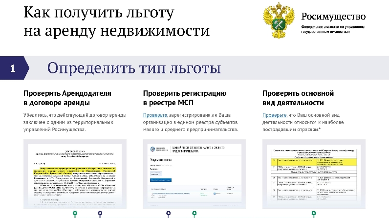 Росимущество. Льготы для субъектов малого предпринимательства. Росимущество как быстро заработать.