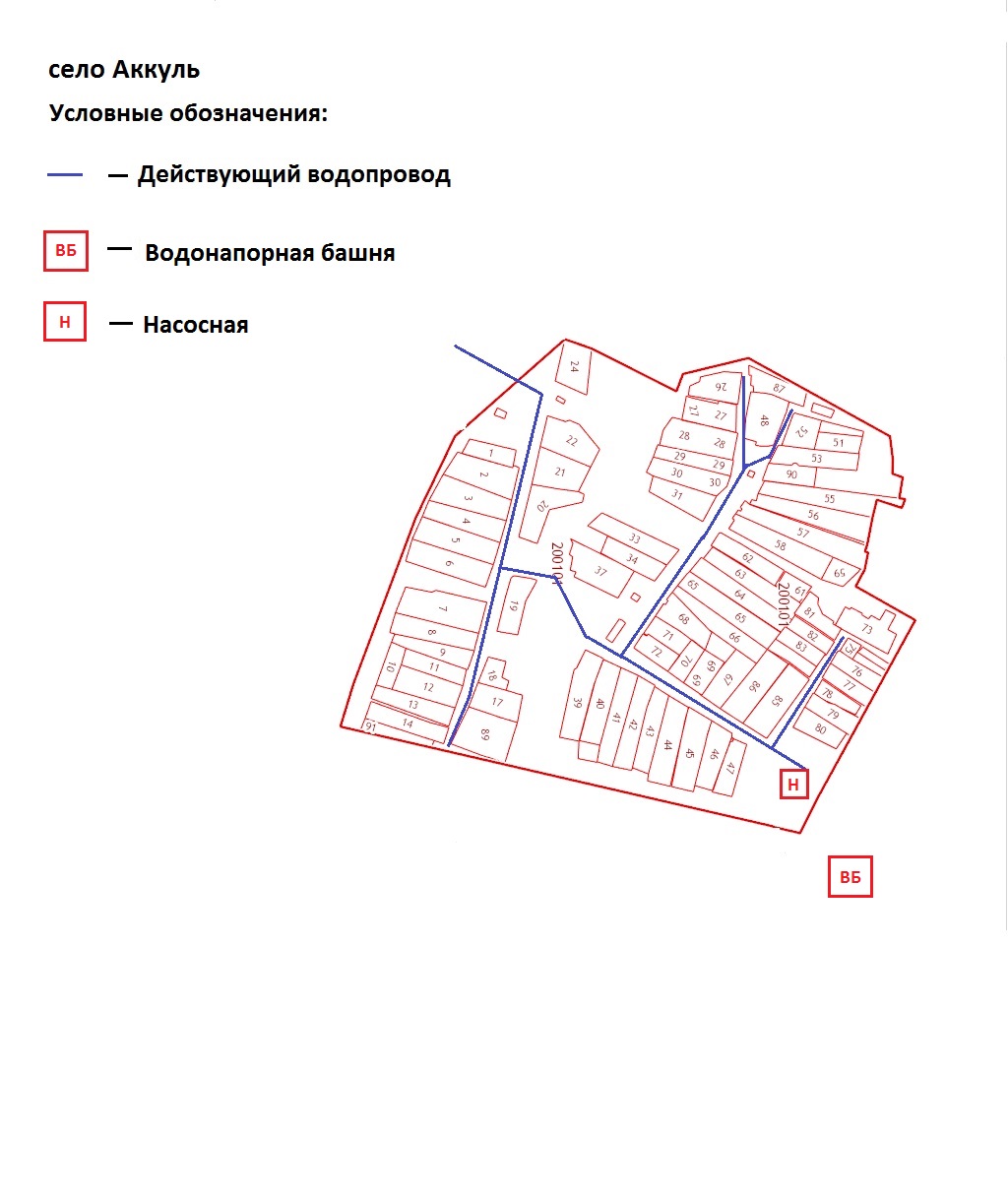 Постановление об утверждении схемы водоснабжения и водоотведения поселения